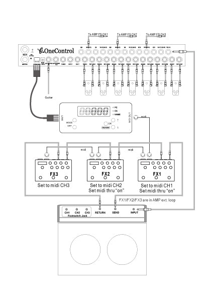 One Control Croc Eye Midi Controller